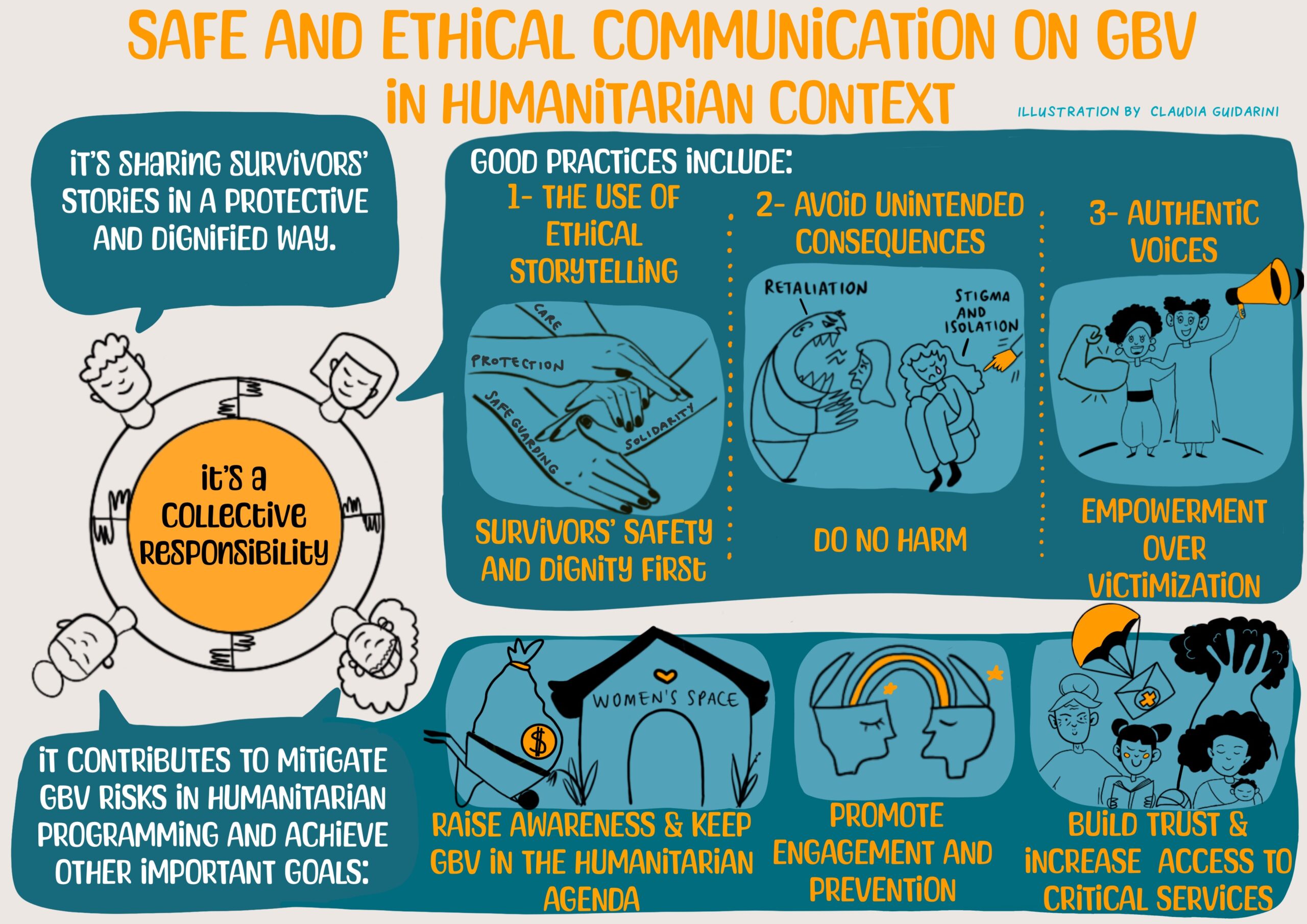 Comunicación Safe and ethical communication on GBV in humanitarian context